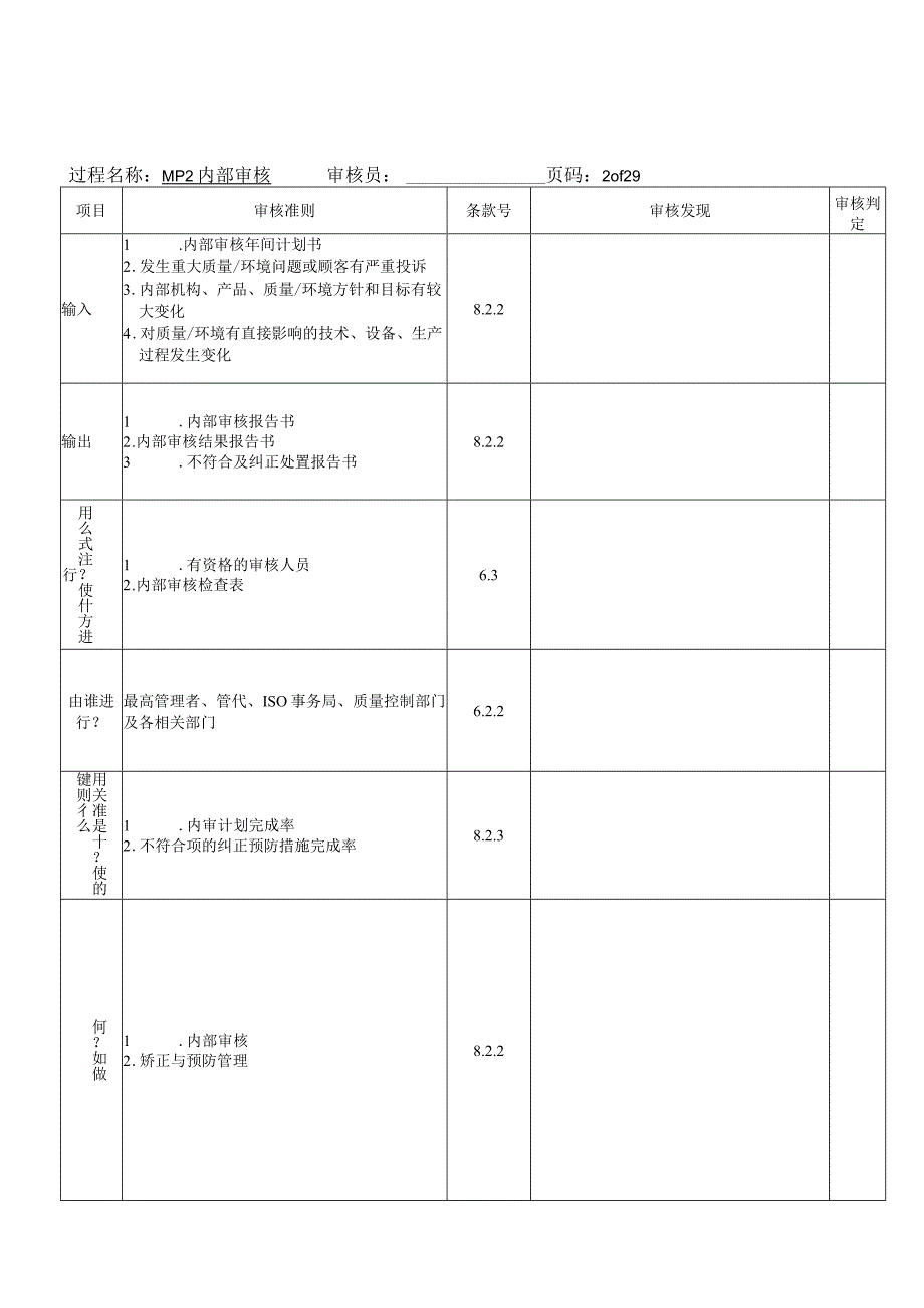 16949过程方法内审检查表.docx_第2页