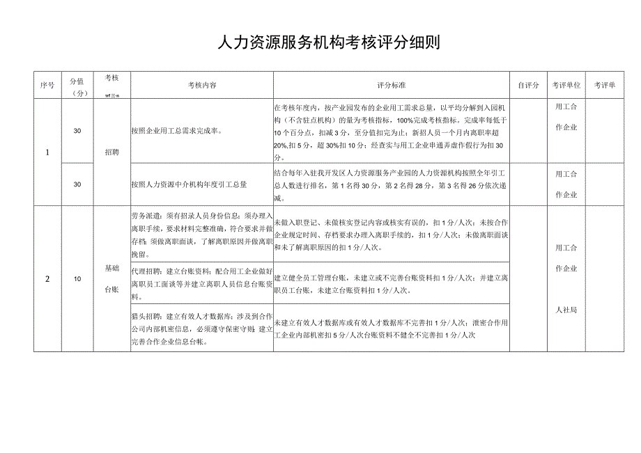 考评单位评分人力资源服务机构考核评分细则.docx_第1页