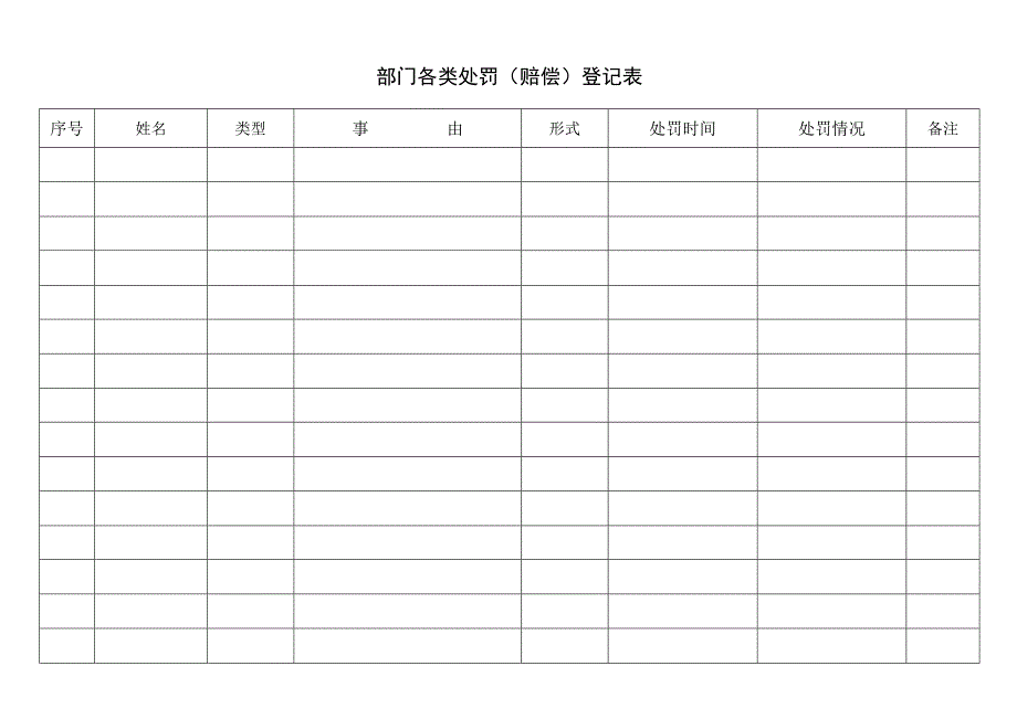 部门各类处罚（赔偿）登记表.docx_第1页