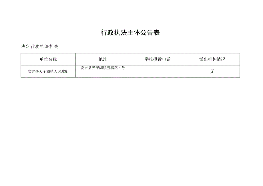 行政执法主体公告表.docx_第1页