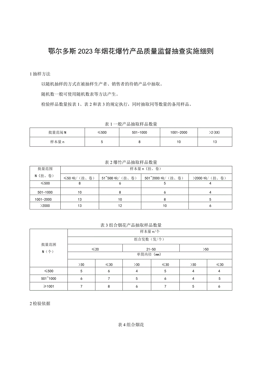 鄂尔多斯2023年烟花爆竹产品质量监督抽查实施细则.docx_第1页