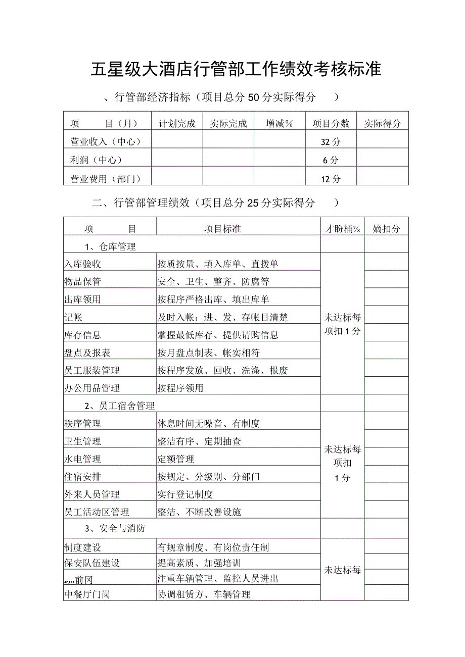 五星级大酒店行管部工作绩效考核标准.docx_第1页