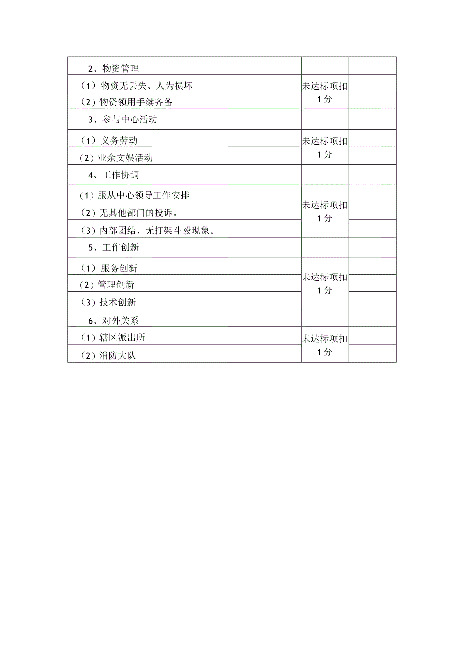 五星级大酒店行管部工作绩效考核标准.docx_第3页