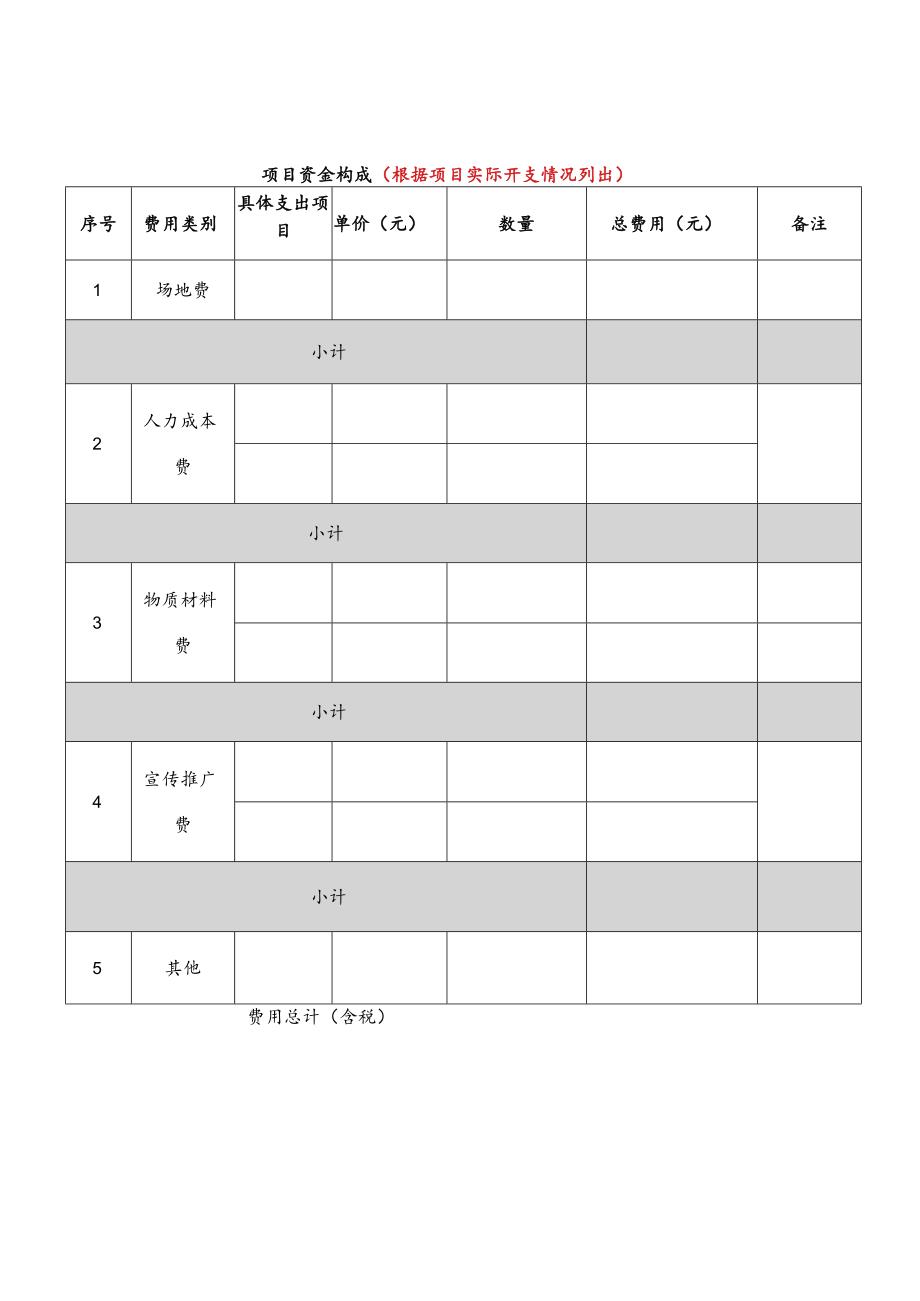 观澜街道2022年民生微实事服务类项目征集表.docx_第3页