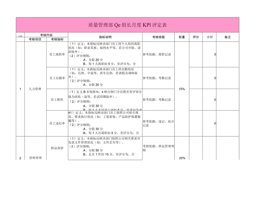 质量管理部QC组长月度KPI评定表.docx_第1页