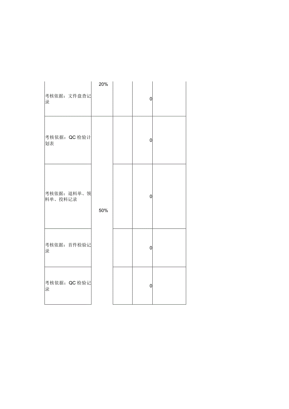 质量管理部QC组长月度KPI评定表.docx_第2页