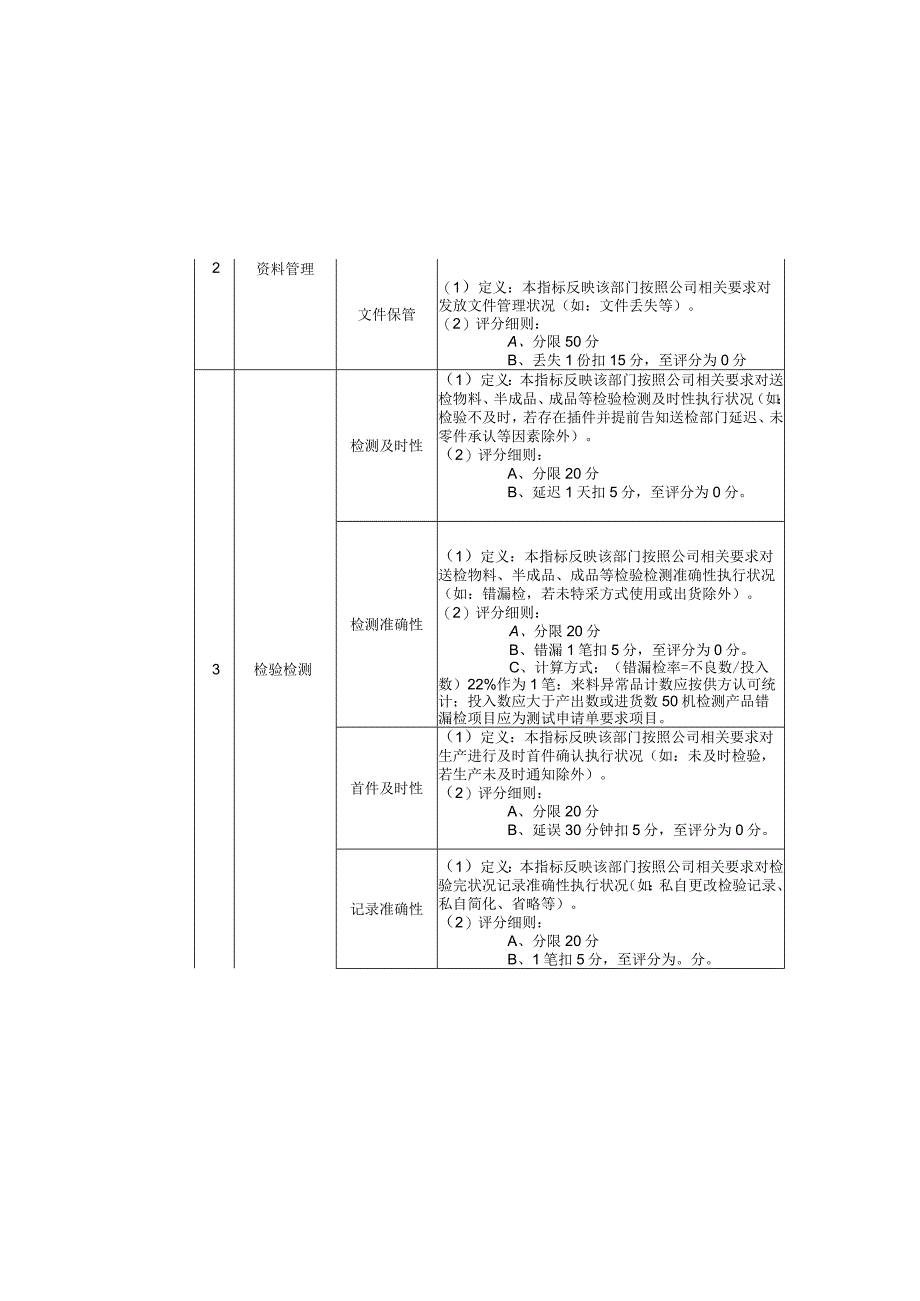 质量管理部QC组长月度KPI评定表.docx_第3页