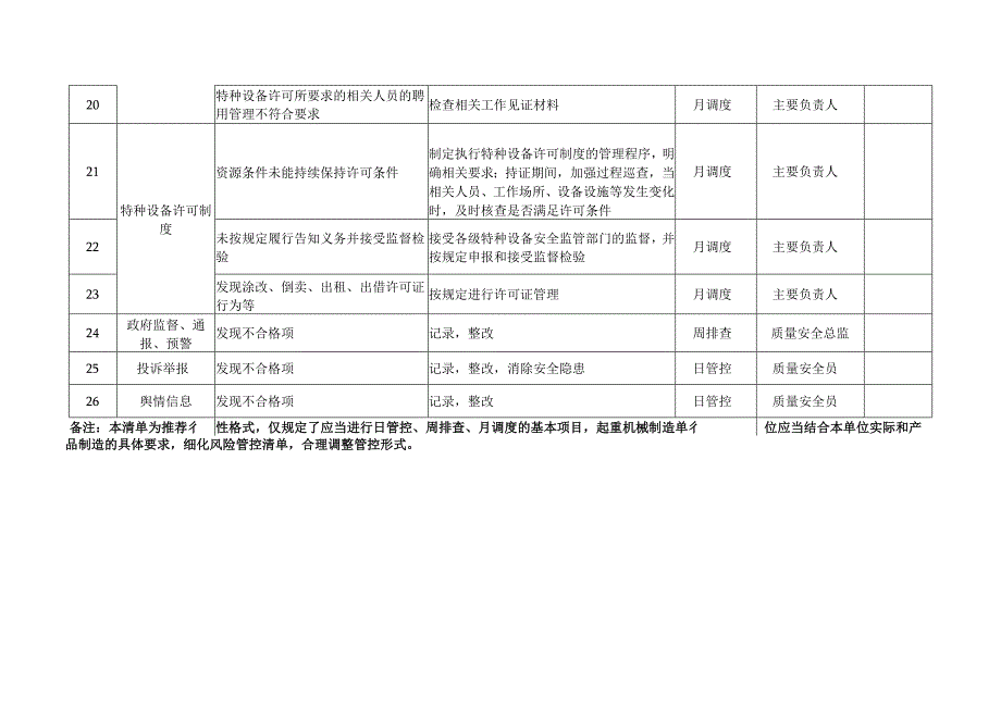 起重机械质量安全风险管控清单（制造（含安装、修理、改造））.docx_第3页