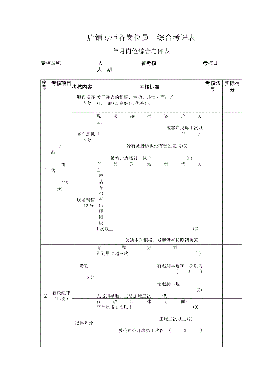 店铺专柜各岗位员工综合考评表.docx_第1页