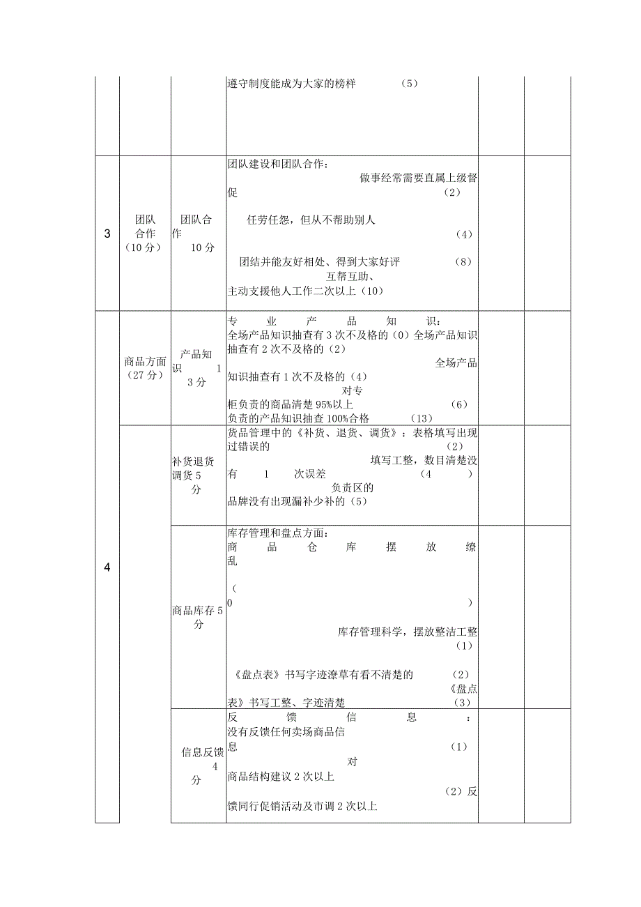 店铺专柜各岗位员工综合考评表.docx_第2页