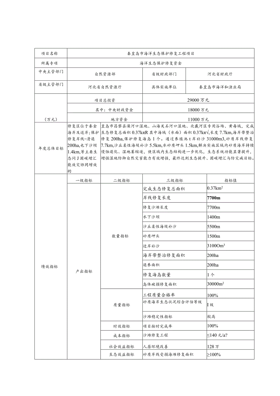 秦皇岛市海洋生态保护修复工程项目绩效目标023年.docx_第1页