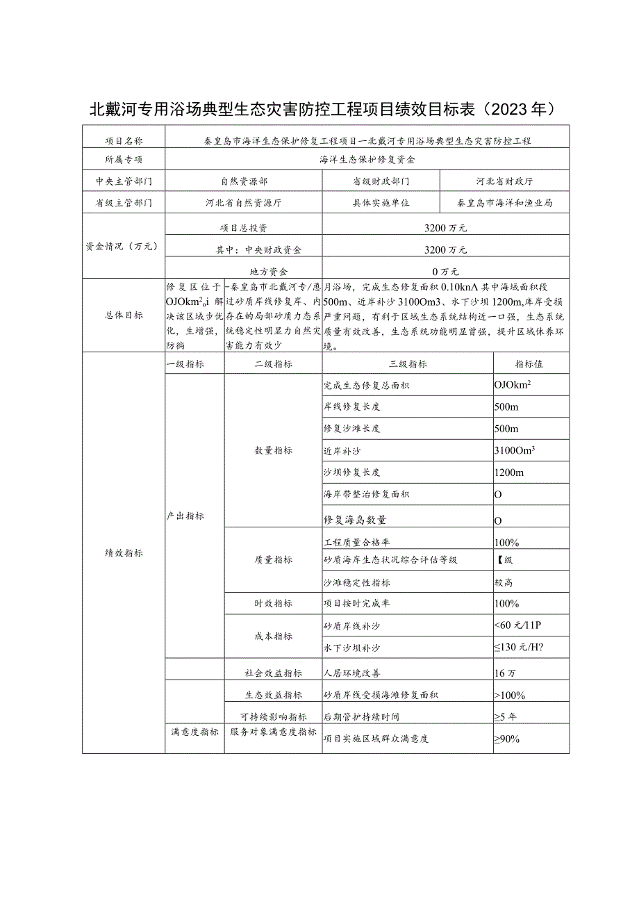 秦皇岛市海洋生态保护修复工程项目绩效目标023年.docx_第3页