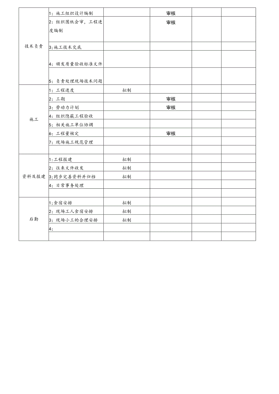 部门职能职责说明书模板.docx_第3页