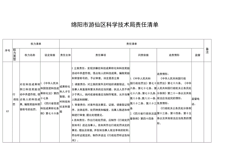 绵阳市游仙区科学技术局责任清单.docx_第1页