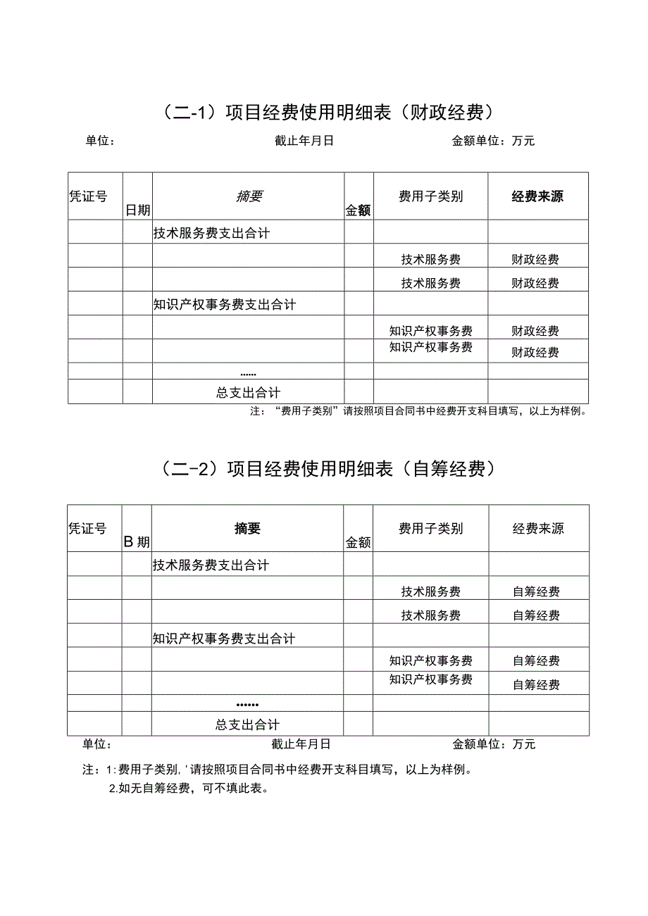 经费使用相关表格参考模板.docx_第2页