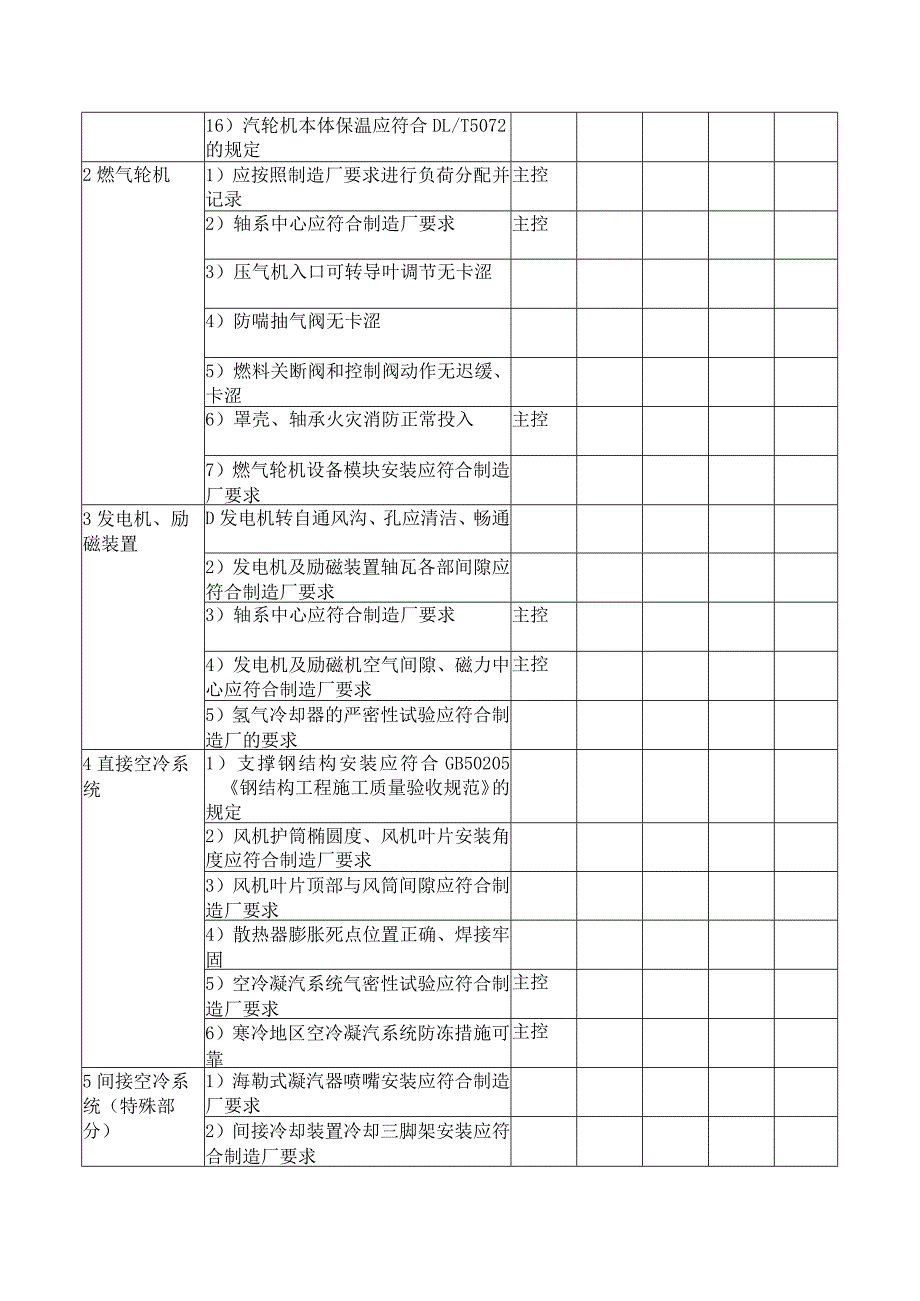 火电工程达标投产汽轮发电机组工程质量检查验收表.docx_第2页