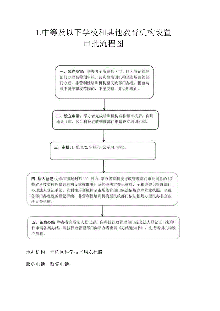 行政权力运行流程图.docx_第3页