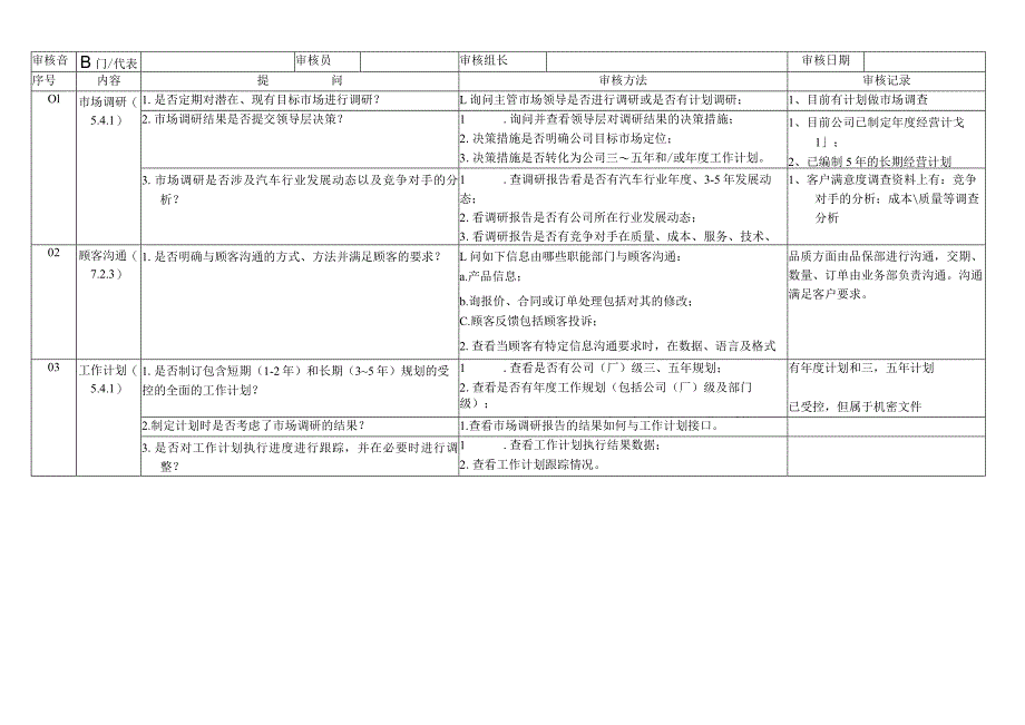 汽车配件有限公司16949体系审核检查表.docx_第2页