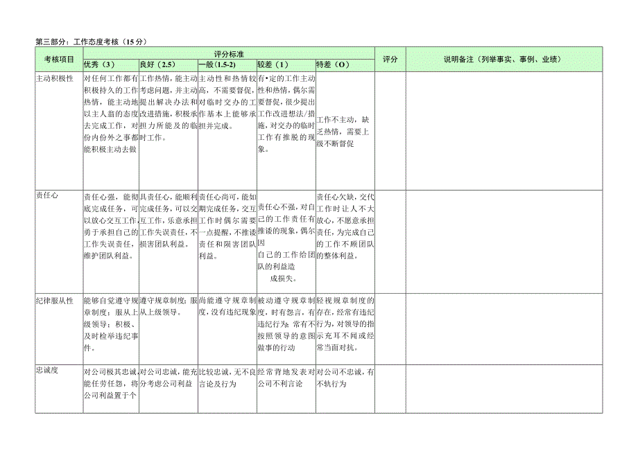 仓库主管-量化绩效考核表（一岗一表）.docx_第2页