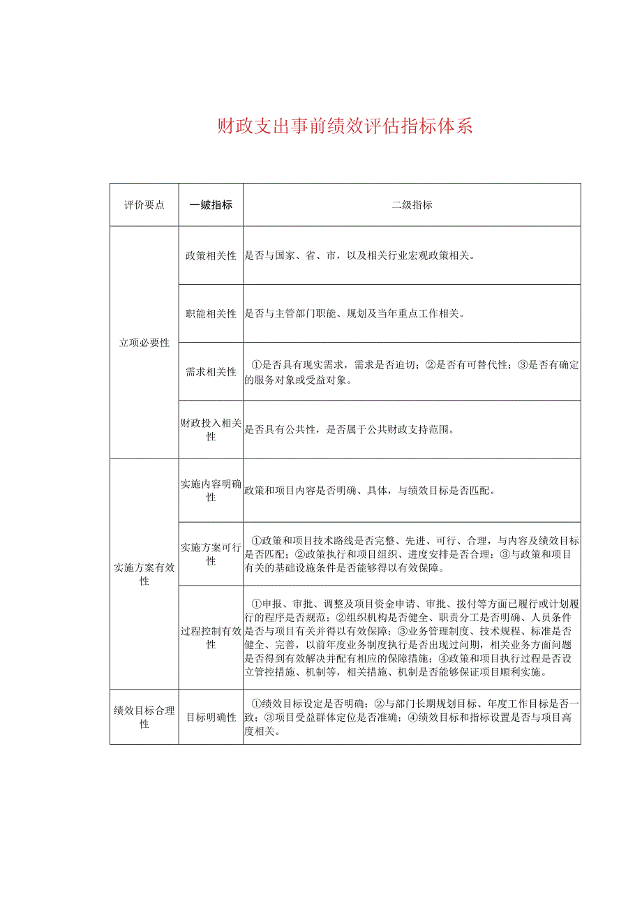 财政支出事前绩效评估指标体系.docx_第1页