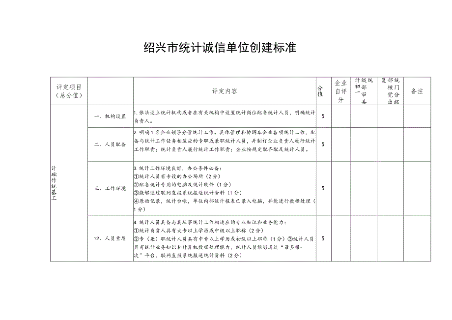 绍兴市统计诚信单位创建标准.docx_第1页