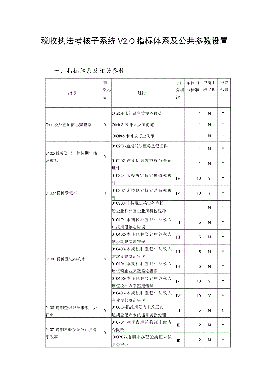 税收执法考核子系统V0指标体系及公共参数设置.docx_第1页