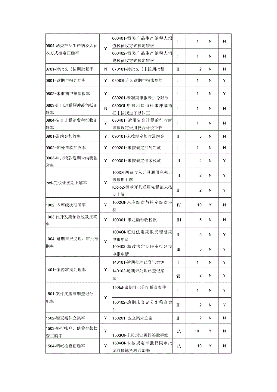 税收执法考核子系统V0指标体系及公共参数设置.docx_第3页