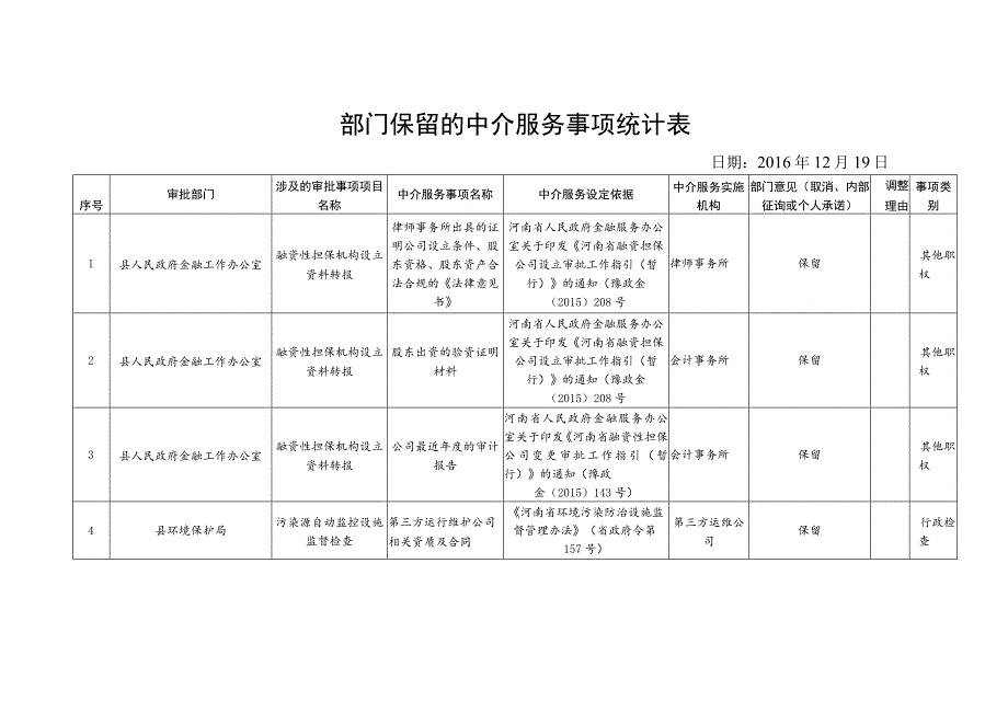 部门保留的中介服务事项统计表.docx_第1页