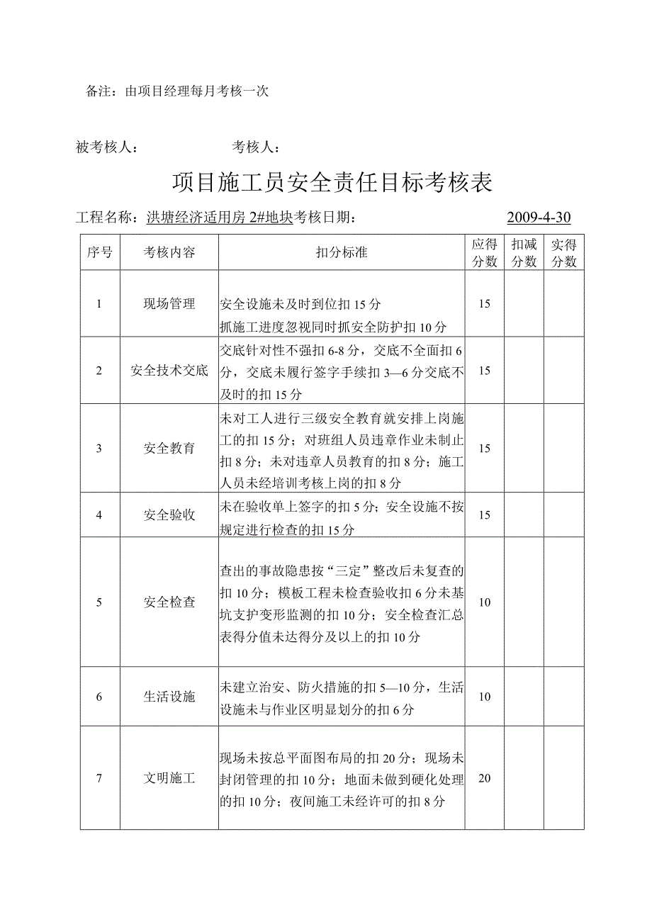 项目施工员安全责任目标考核表范文.docx_第3页