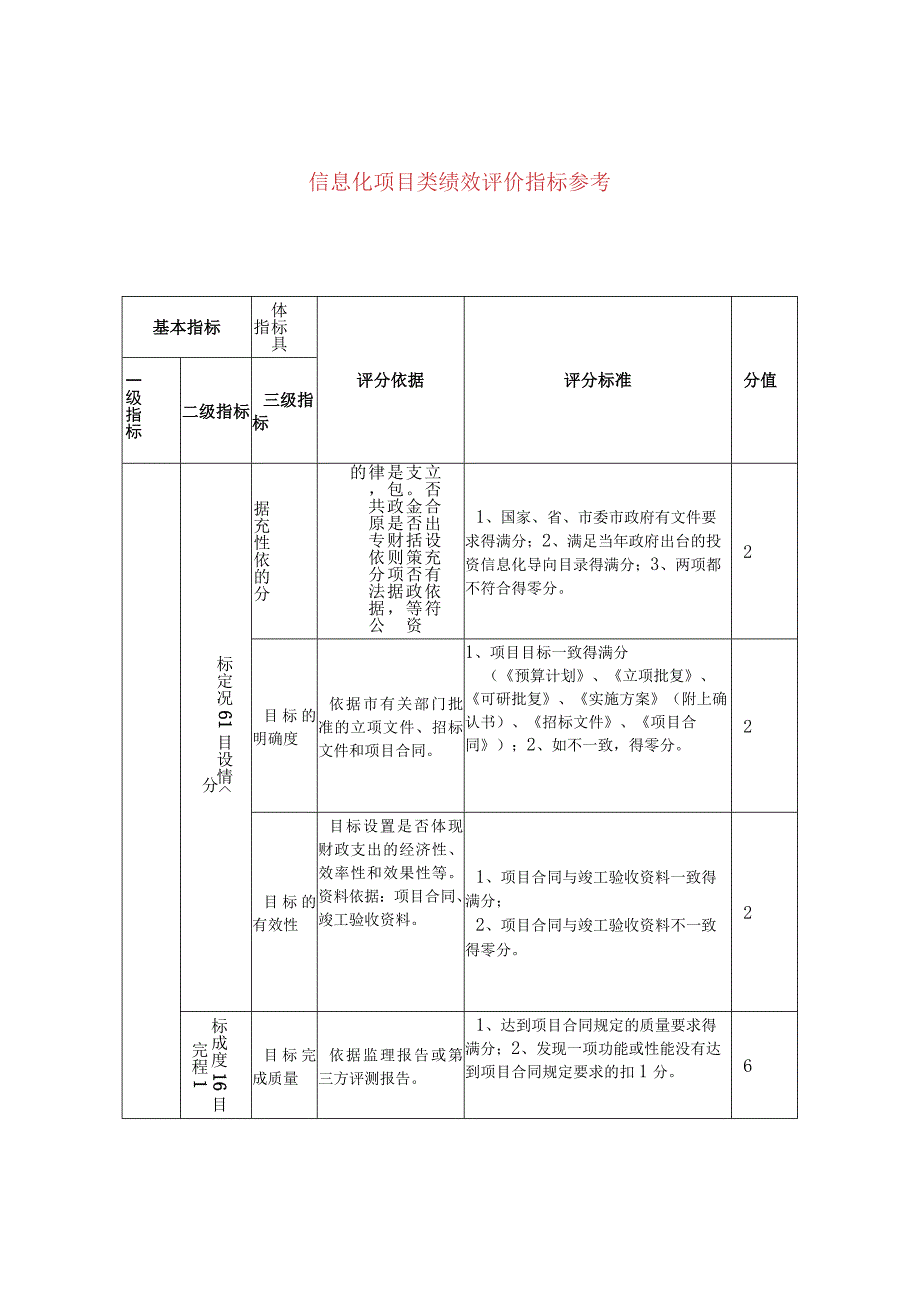 信息化项目类绩效评价指标参考.docx_第1页