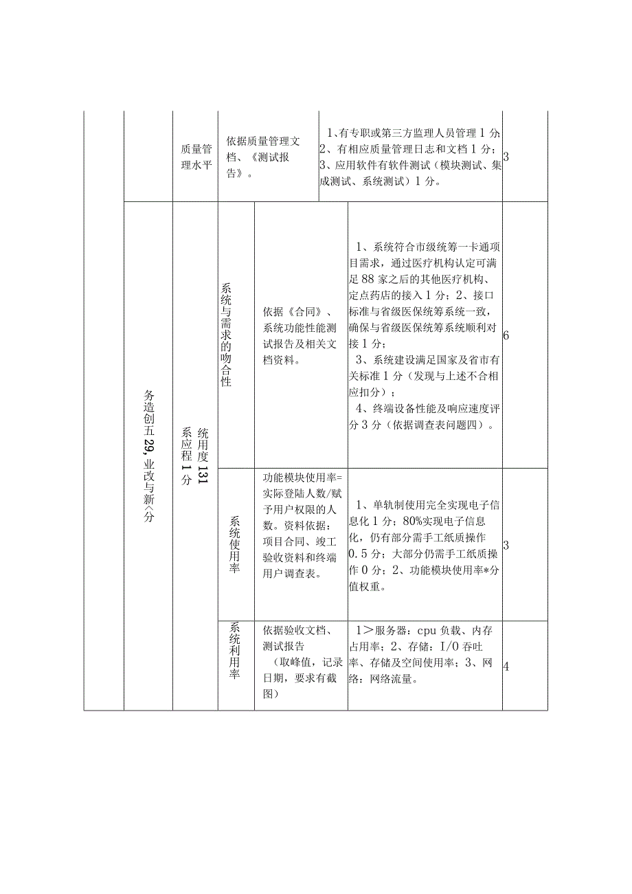 信息化项目类绩效评价指标参考.docx_第3页