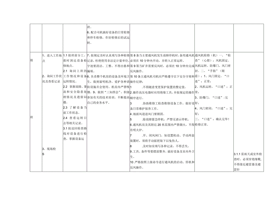 煤矿主通风机维修工作业标准.docx_第2页