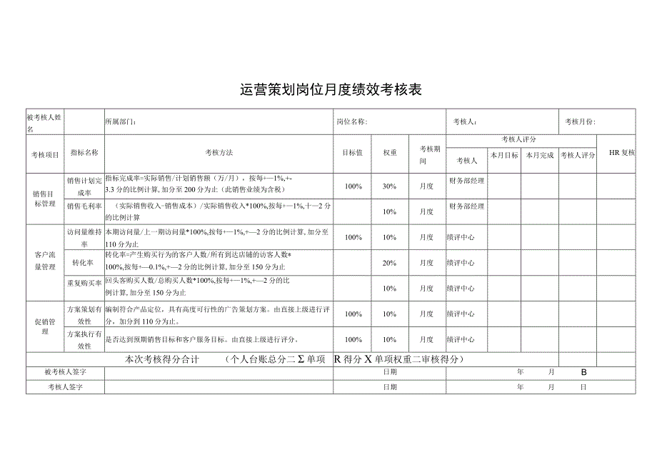 运营策划岗位月度绩效考核表.docx_第1页