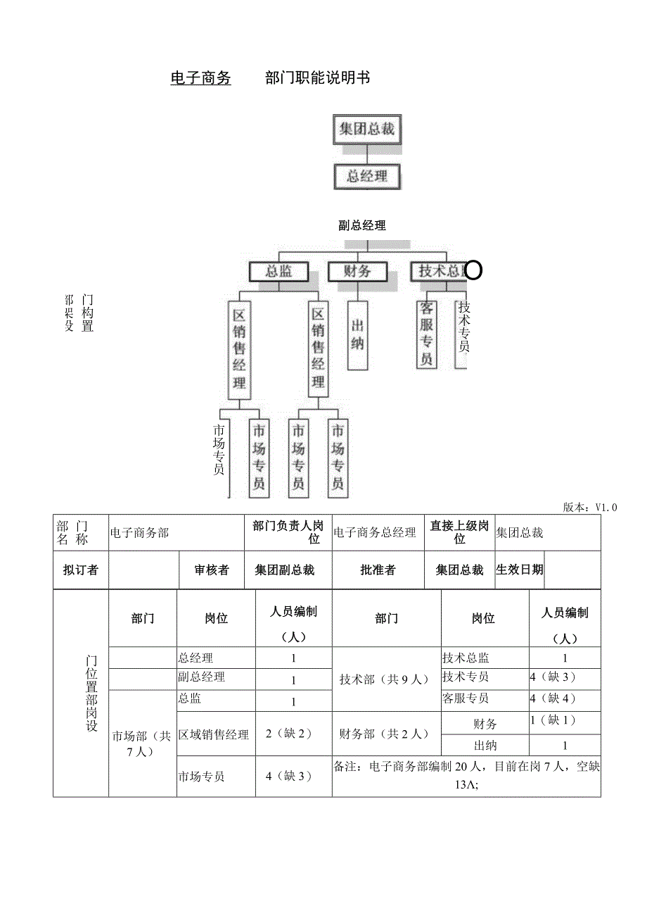 电子商务部门职能说明书（IT行业）.docx_第1页