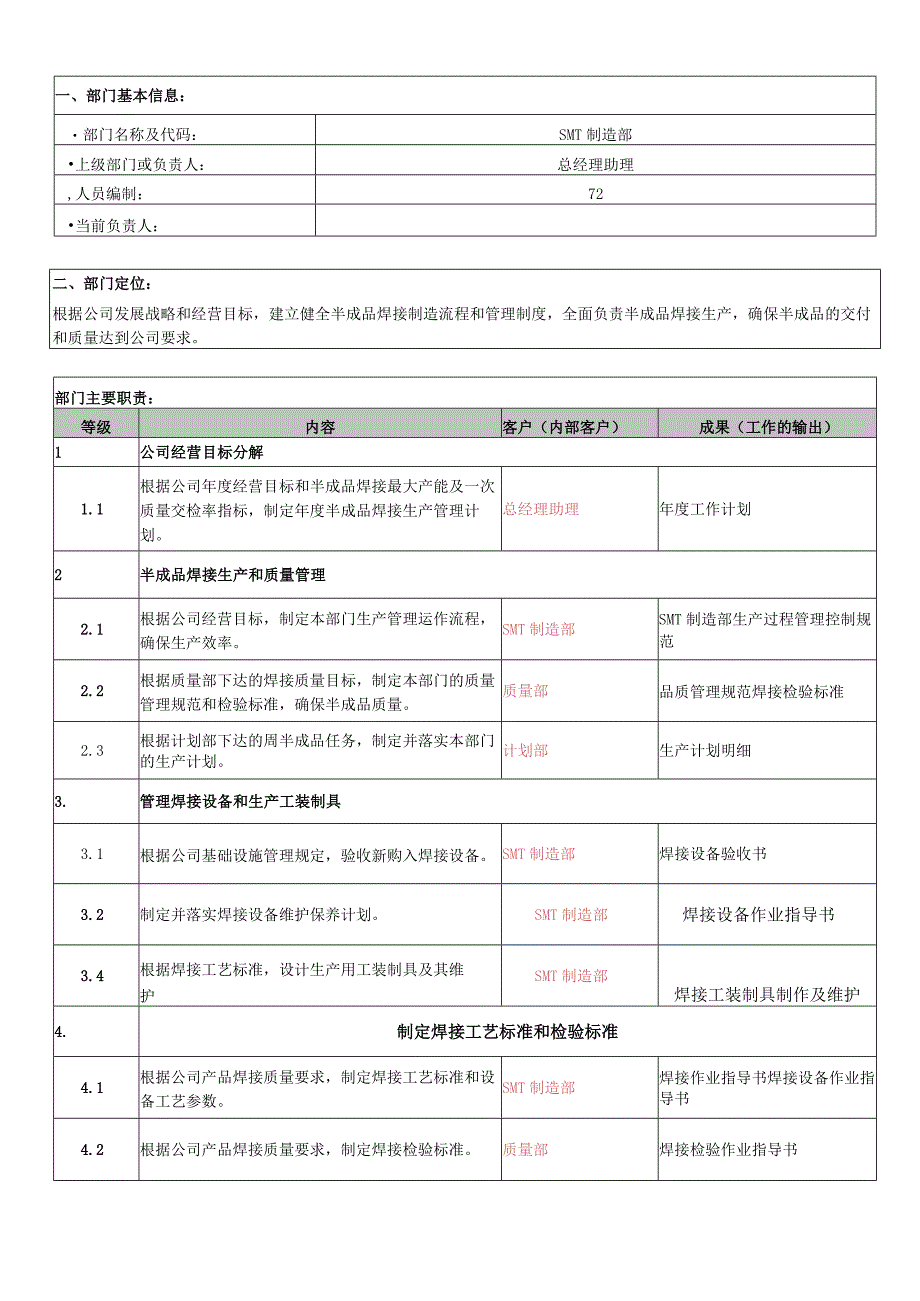 电子商务部门职能说明书（IT行业）.docx_第3页