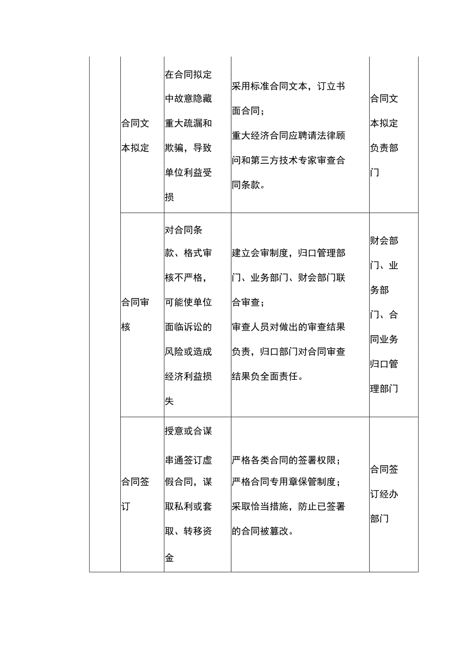 行政事业单位合同管理风险点及主要措施一览表.docx_第2页