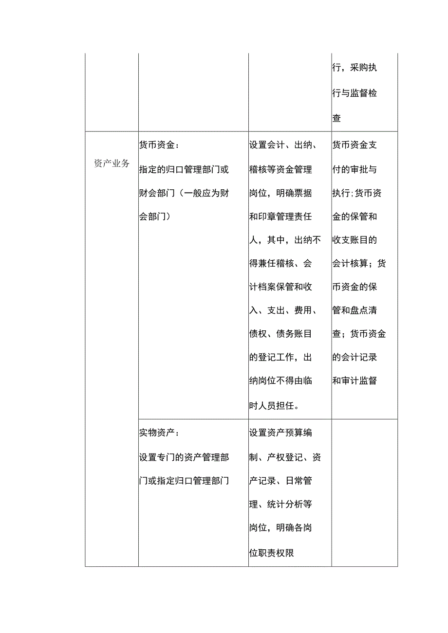 行政事业单位内部控制业务主要经济活动的管.docx_第3页