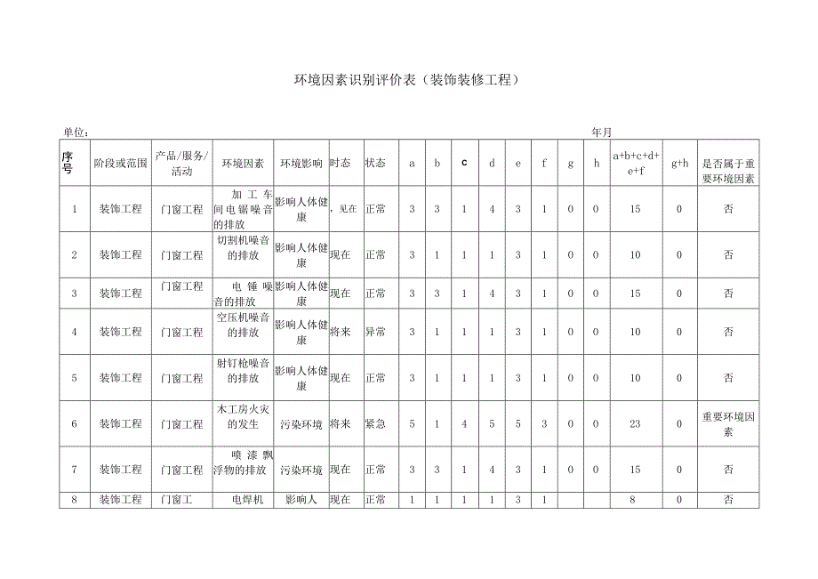 (装饰装修工程)环境因素识别评价表范文.docx_第1页