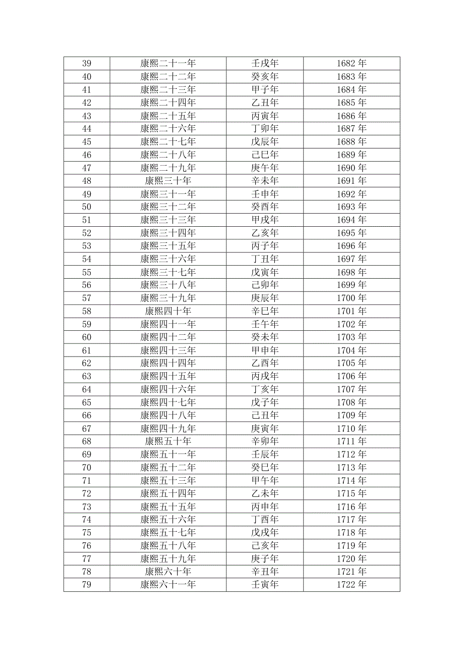 清朝年号纪年表.docx_第2页