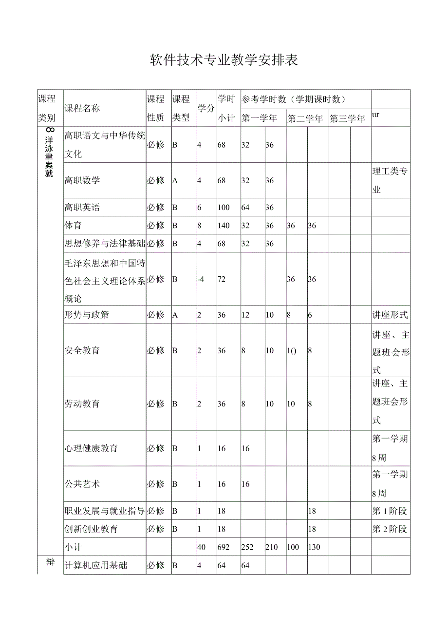 软件技术专业教学安排表2.docx_第1页