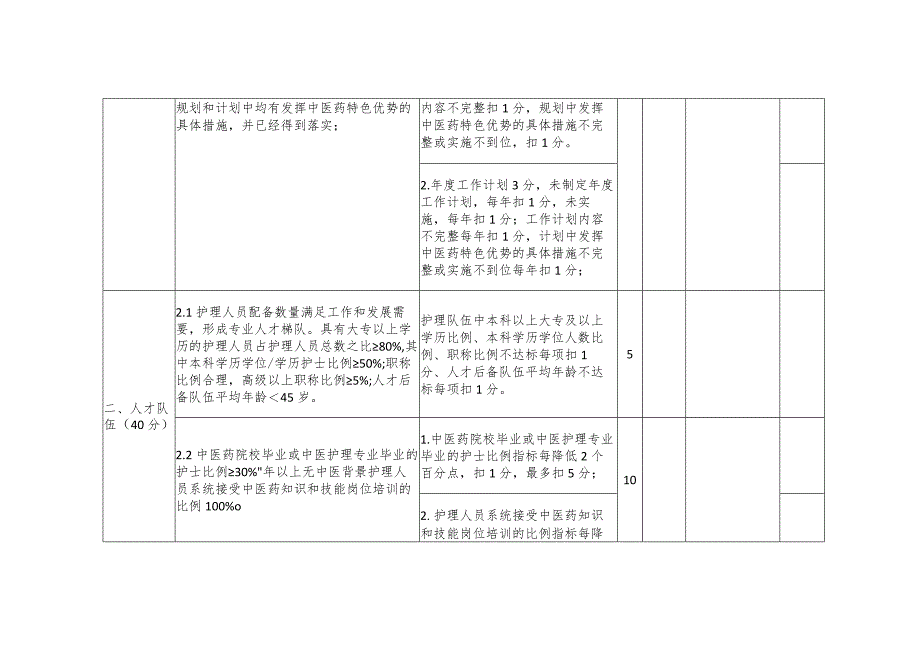 无锡市中医护理重点专科评审标准（2020版）.docx_第2页