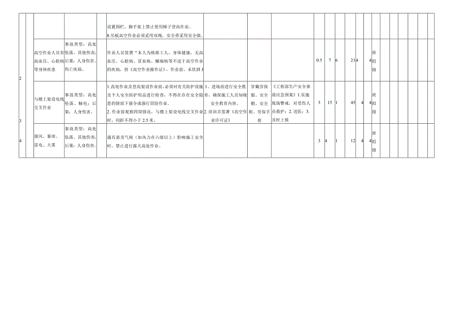 高空作业危害分析评价记录表.docx_第2页