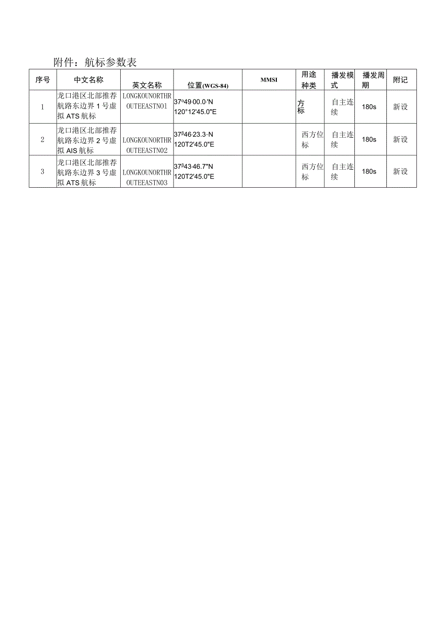 航标参数表.docx_第1页