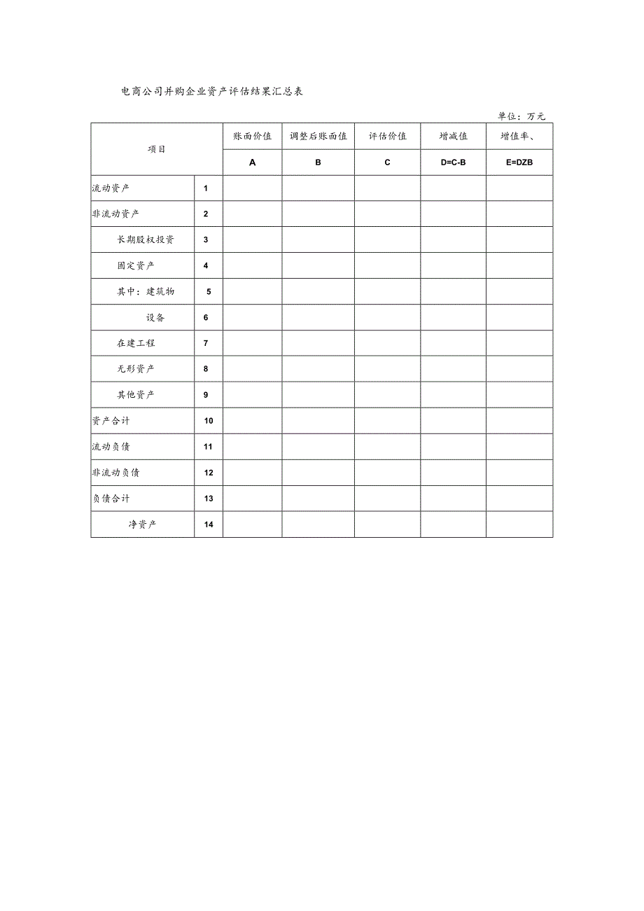 电商公司并购企业资产评估结果汇总表.docx_第1页