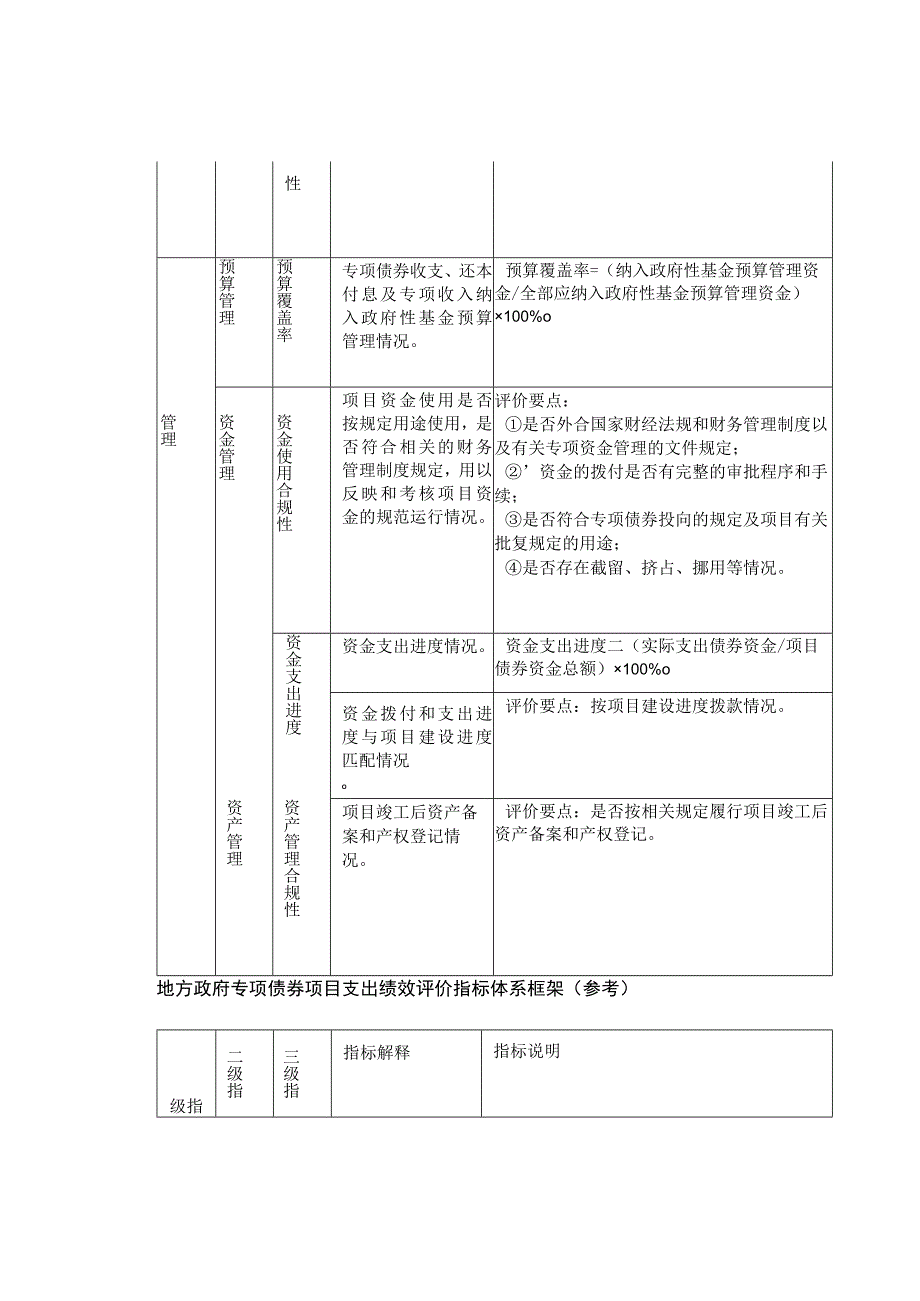 地方专项债绩效评价指标体系.docx_第3页