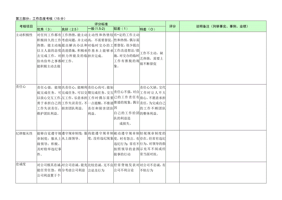 配送员-量化绩效考核表（一岗一表）.docx_第2页