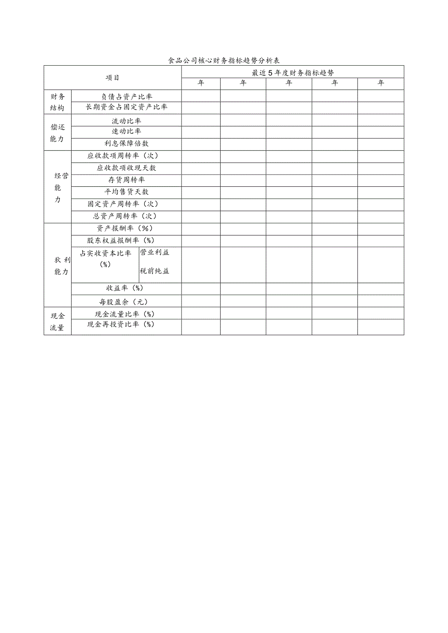 食品公司核心财务指标趋势分析表.docx_第1页