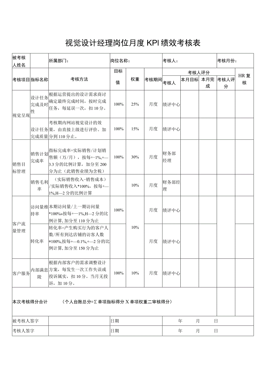 视觉设计经理岗位月度KPI绩效考核表.docx_第1页