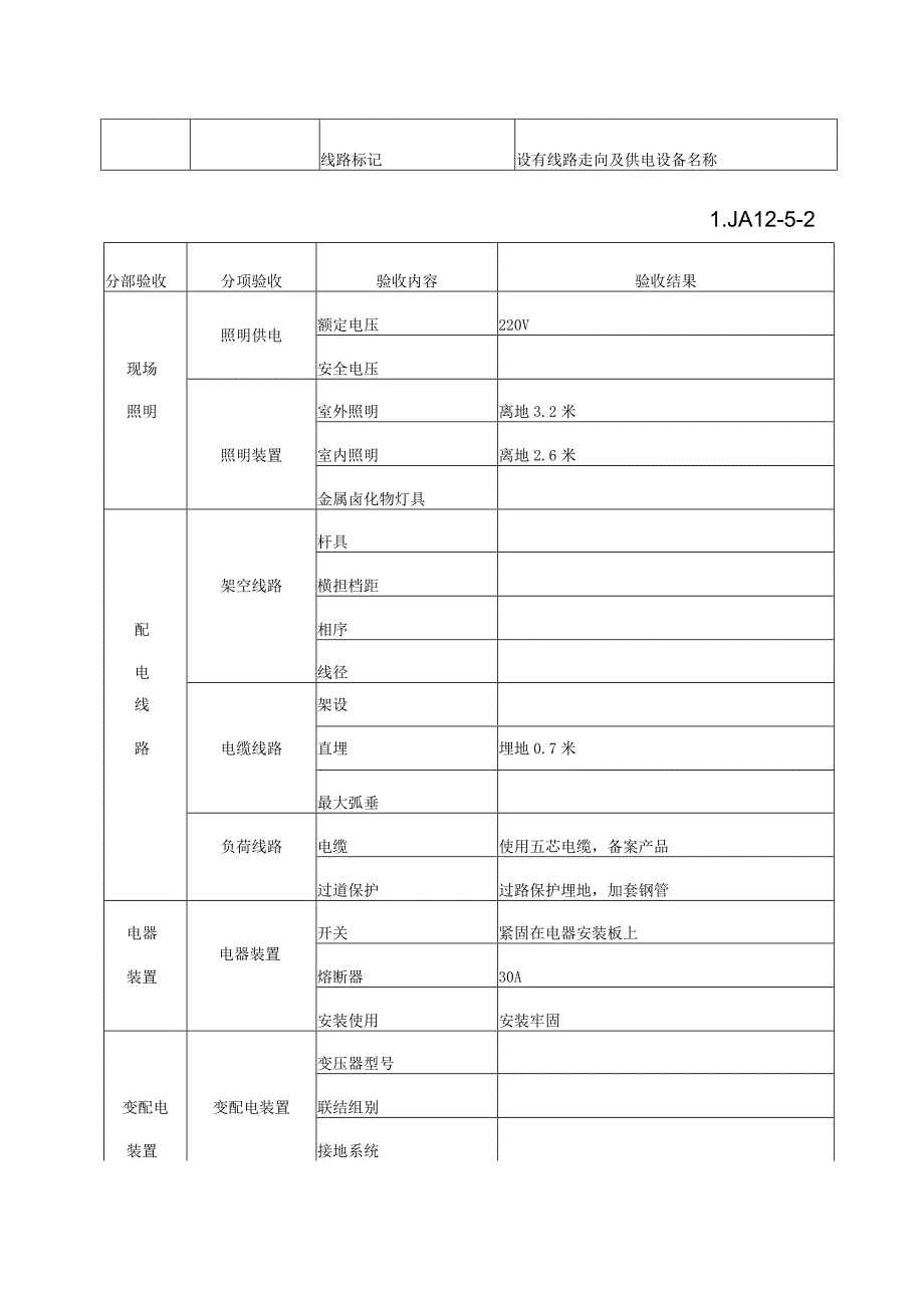 临时用电验收记录范文.docx_第3页