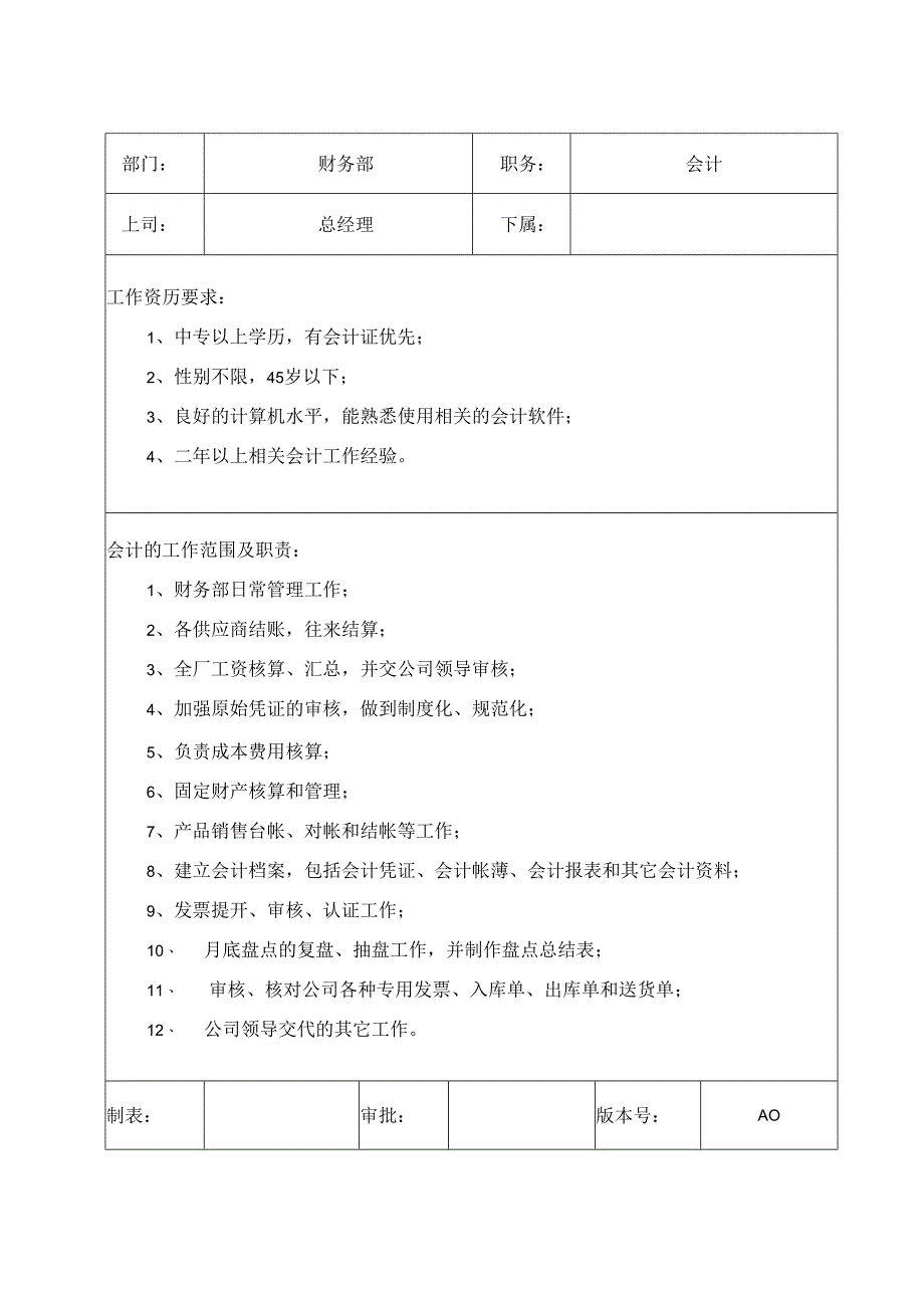 财务部岗位说明书（节能灯）.docx_第1页